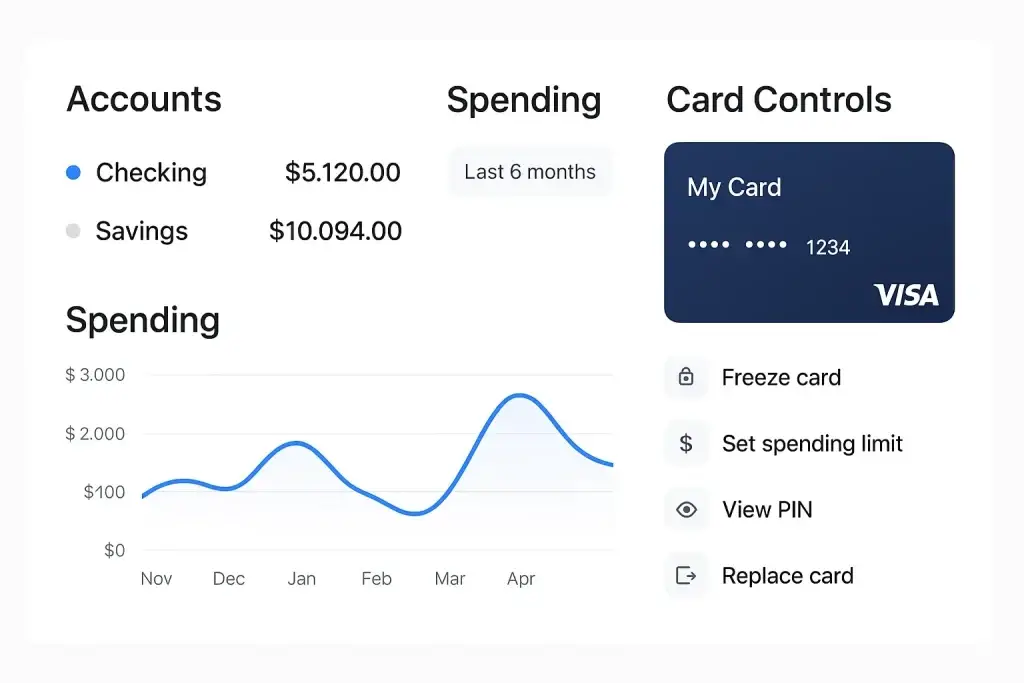 What is a Neobank App and How Does It Work? 1 Digital banking dashboard interface showing account balances, spending graph over six months, and card control options like freeze, set spending limit, view PIN, and replace card.