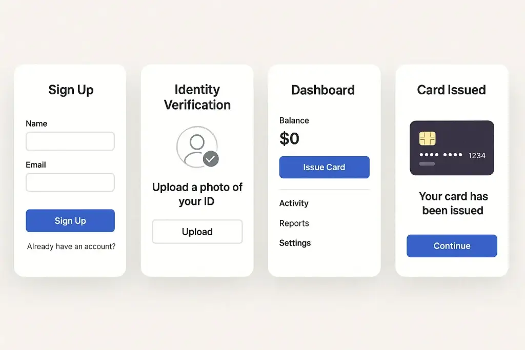 What is a Neobank App and How Does It Work? 2 Four mobile app screens showing a neobank onboarding flow: sign-up form, identity verification with ID upload, account dashboard with card issuance option, and confirmation screen for issued card.