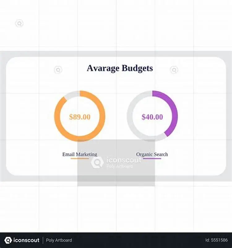 A Step-by-Step Guide to Costing Your Furnished Apartment Marketplace App 2 average budget allocation pie chart