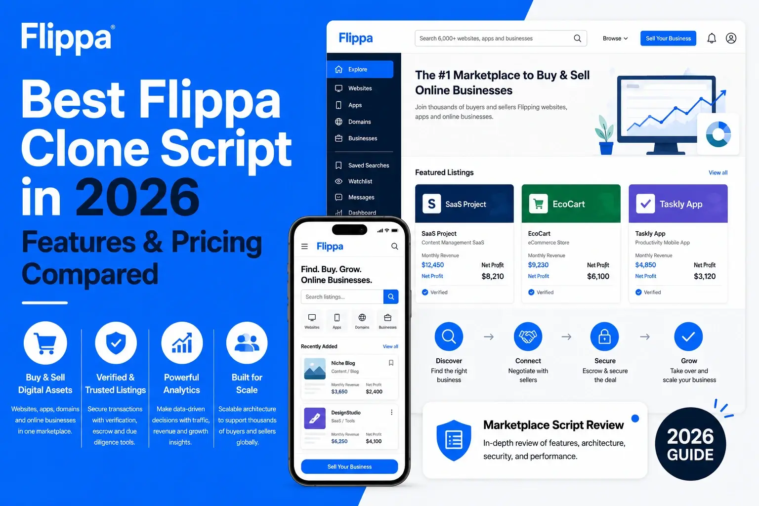 Infographic showcasing the best Flippa clone script in 2026 with marketplace features, pricing comparison, digital asset listings, analytics, verification, and scalable business acquisition platform.