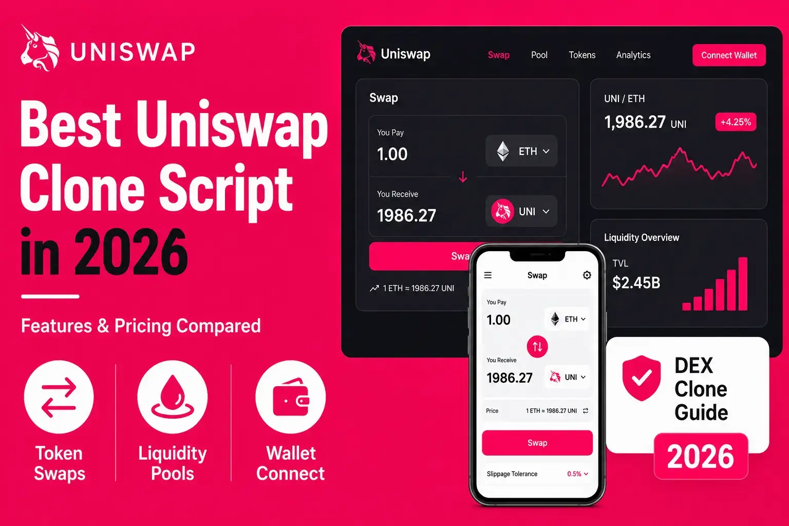 Uniswap clone script featured image showing a DEX swap interface, token swaps, liquidity pools, wallet connect feature, analytics chart, and 2026 DEX clone guide.