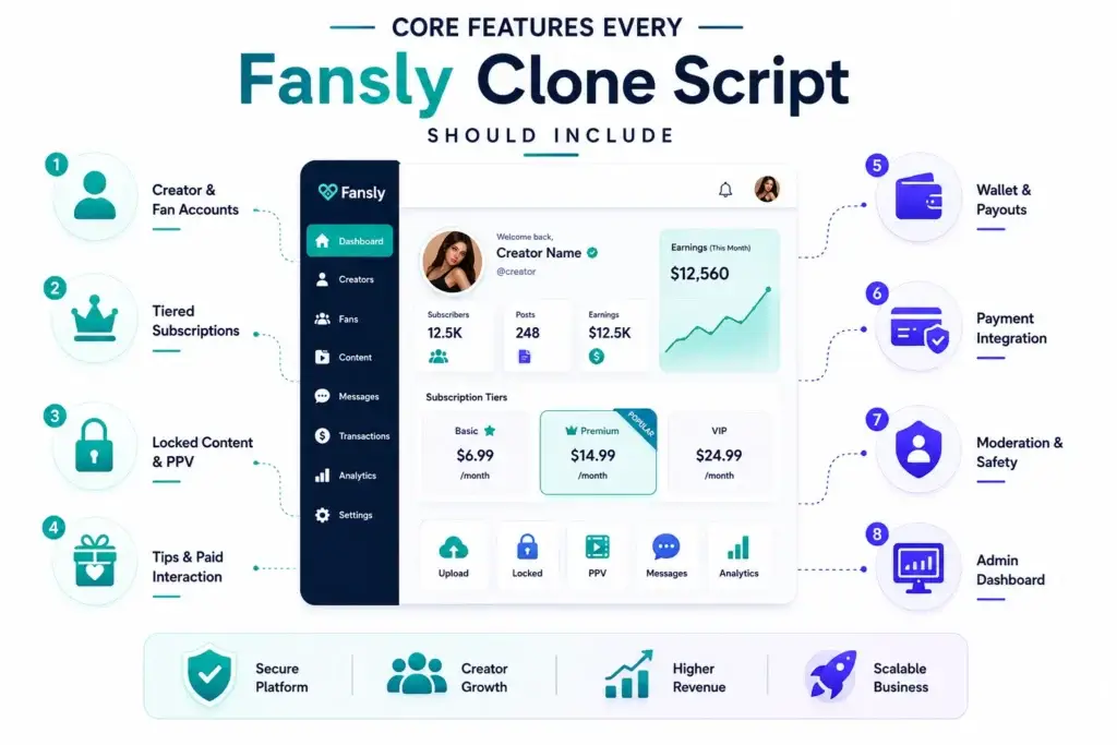 Best Fansly Clone Script in 2026: Features & Pricing Compared 1 Core features every Fansly clone script should include, such as creator accounts, subscriptions, locked content, tips, payouts, payments, moderation, and admin dashboard.
