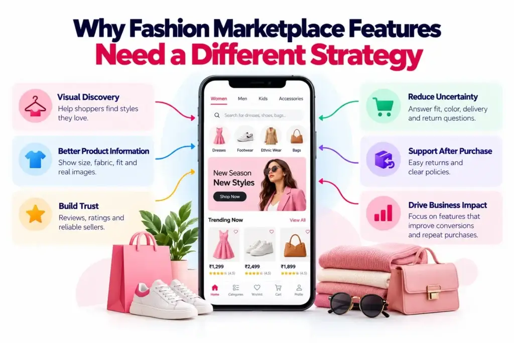 What Features Matter Most in a Fashion Ecommerce Marketplace for Discovery, Fit, Personalization, and Conversion? 1 Why fashion marketplace features need a different strategy