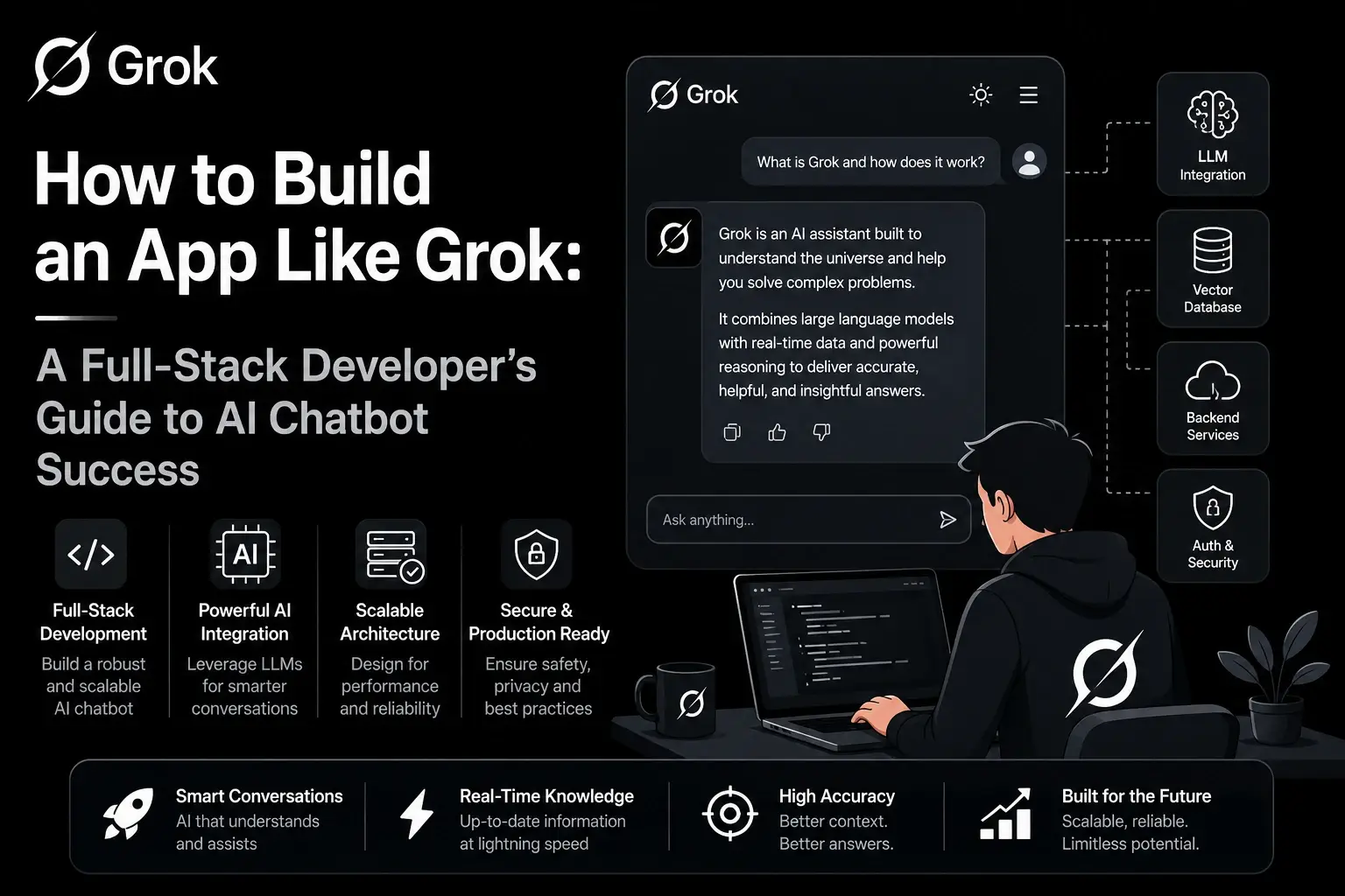 Infographic showing how to build an app like Grok with LLM integration, vector databases, backend services, authentication, and scalable AI chatbot architecture