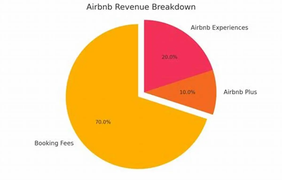 A Step-by-Step Guide to Estimating Costs for an Email Service App 3 ongoing costs breakdown pie chart