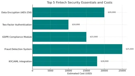 Why Startups Choose Our NeoBank Clone Over Custom Development 1 output 3