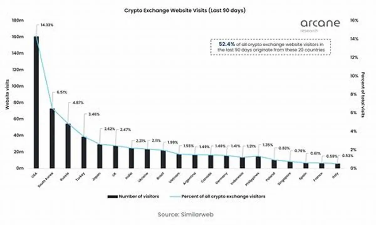 How Much Does It Cost to Build a Peer-to-Peer Cryptocurrency Marketplace in 2026 1 p2p crypto users growth 2020 2025