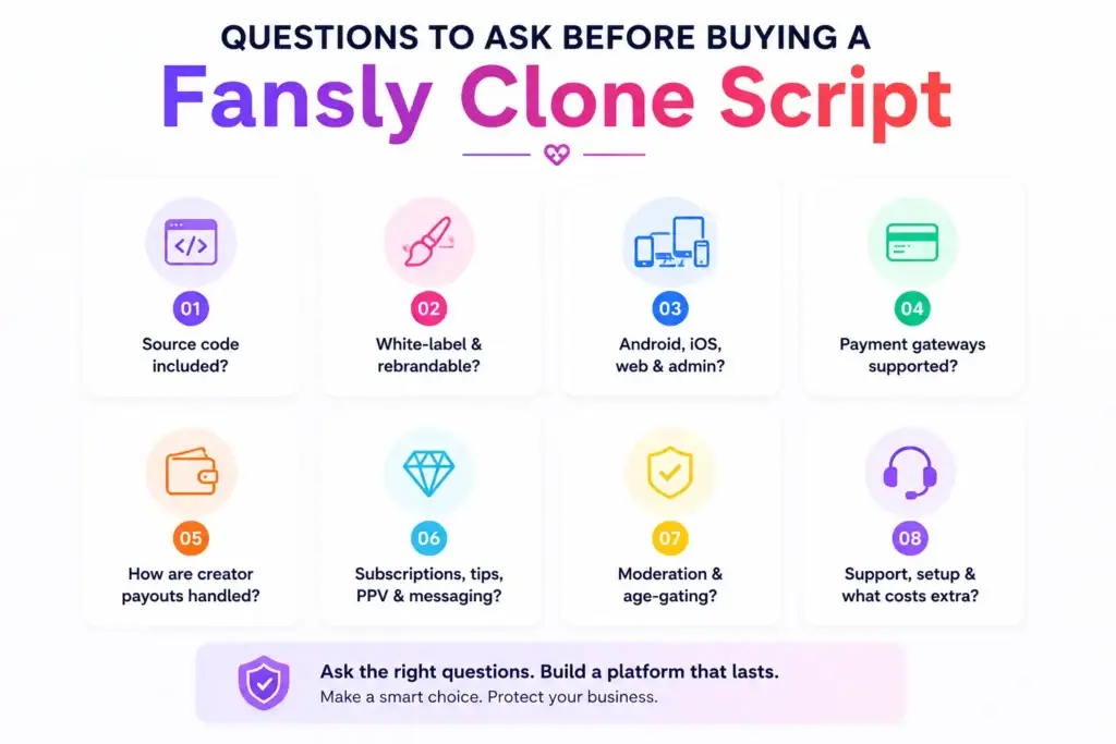 Best Fansly Clone Script in 2026: Features & Pricing Compared 2 Questions to ask before buying a Fansly clone script, including source code, white-label options, platforms, payments, payouts, moderation, and support.