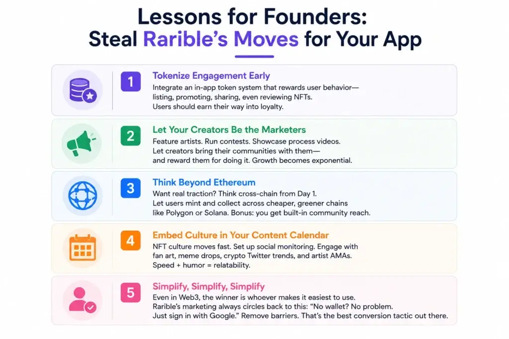 Rarible App Marketing Strategy That Actually Works 1 Infographic highlighting founder lessons from Rarible's marketing strategy, including tokenized engagement, creator-led growth, cross-chain support, community-driven content, and simplified Web3 onboarding.