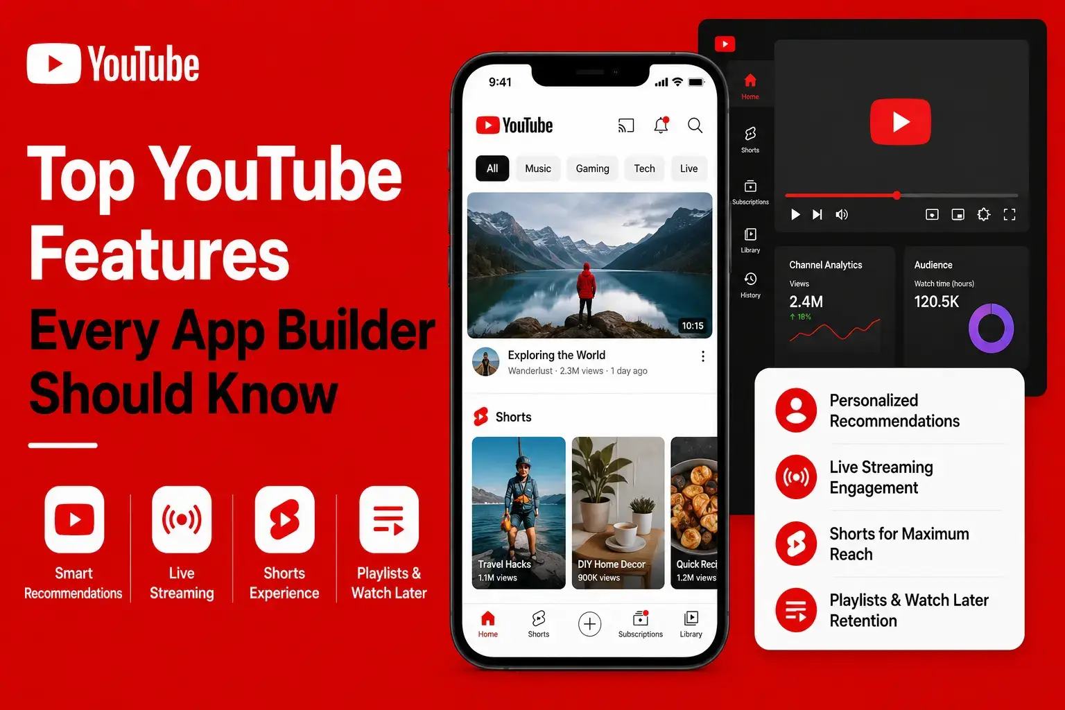 YouTube features guide showing smart recommendations, live streaming, Shorts experience, playlists, watch later, video player, mobile feed, and creator analytics.