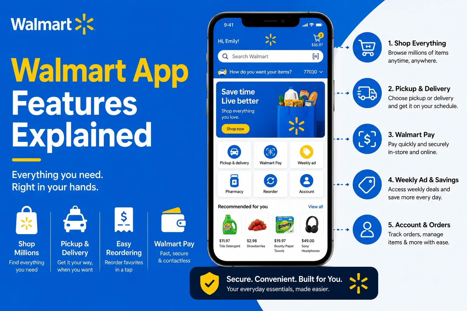 Infographic explaining Walmart app features, including online shopping, pickup and delivery, Walmart Pay, weekly savings, and account management tools