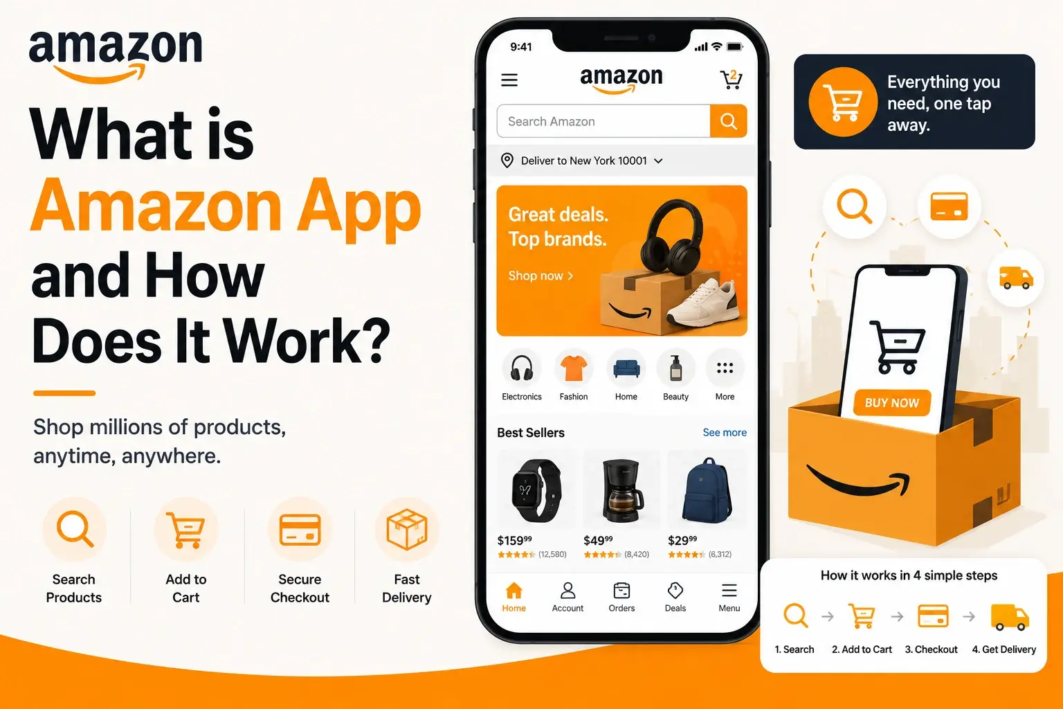 Amazon app explainer graphic showing a mobile ecommerce interface, product search, add to cart, secure checkout, delivery steps, shopping icons, and Amazon package design.