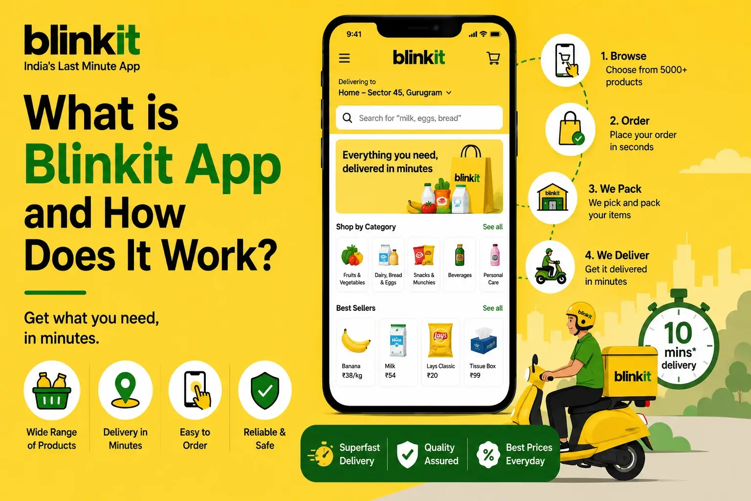 Blinkit app interface showing product browsing, quick ordering, store packing, location-based delivery, and 10-minute grocery delivery.