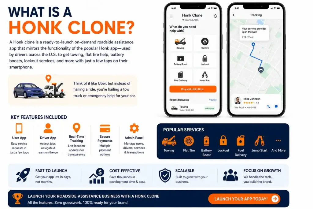 Reasons startup choose our Honk clone over custom development 1 Honk Clone Over Custom Development