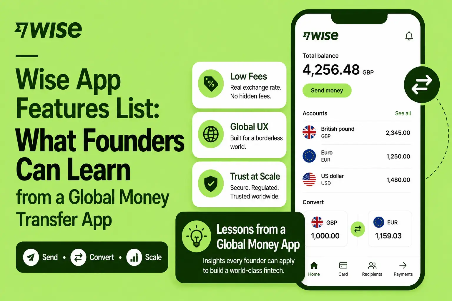 Wise app features list showing low fees, global UX, trust at scale, multi-currency accounts, currency conversion, send money, and global money transfer app lessons