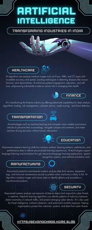 Most Profitable AI Chatbot Apps to Launch in 2026 2 AI Impact Infographic