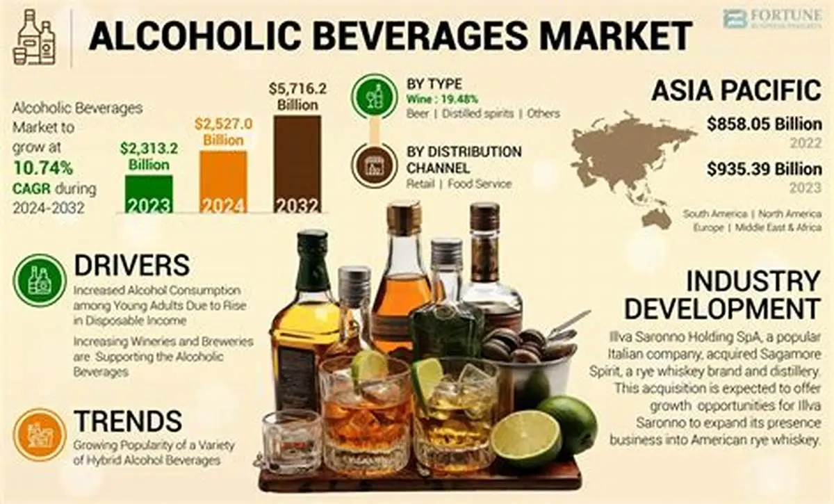 Most Profitable Alcohol Delivery Apps to Launch in 2025 2 Alcohol Market Growth Chart