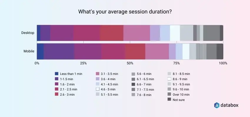 What is the marketing strategy of Rappi? 2 Bar chart comparing average session duration on Rappi vs. other LATAM app