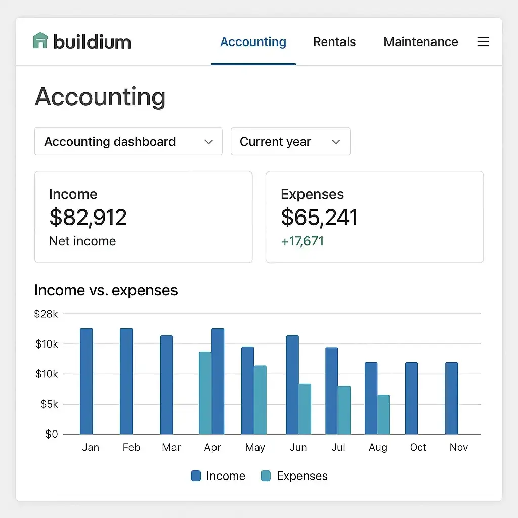 Buildium Features List for Smarter Property Management 2 Buildium Accounting Dashboard