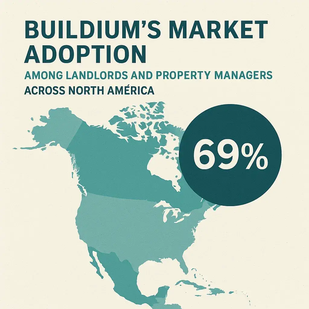 Buildium Features List for Smarter Property Management 1 Buildium Adoption Infographic