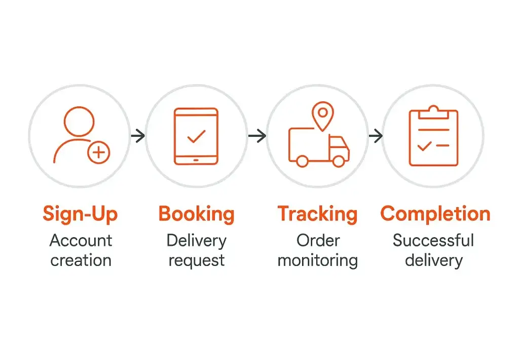Lalamove Marketing Strategy for Logistics App Growth 1 ChatGPT Image Jul 3 2025 01 56 27 PM