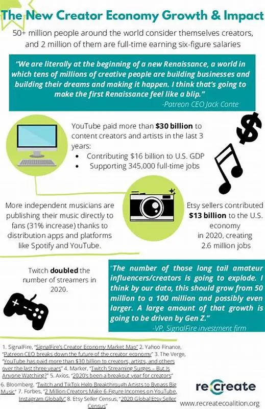 Most Profitable Celebrity Video Messages Apps to Launch in 2025 1 Creator Economy Growth
