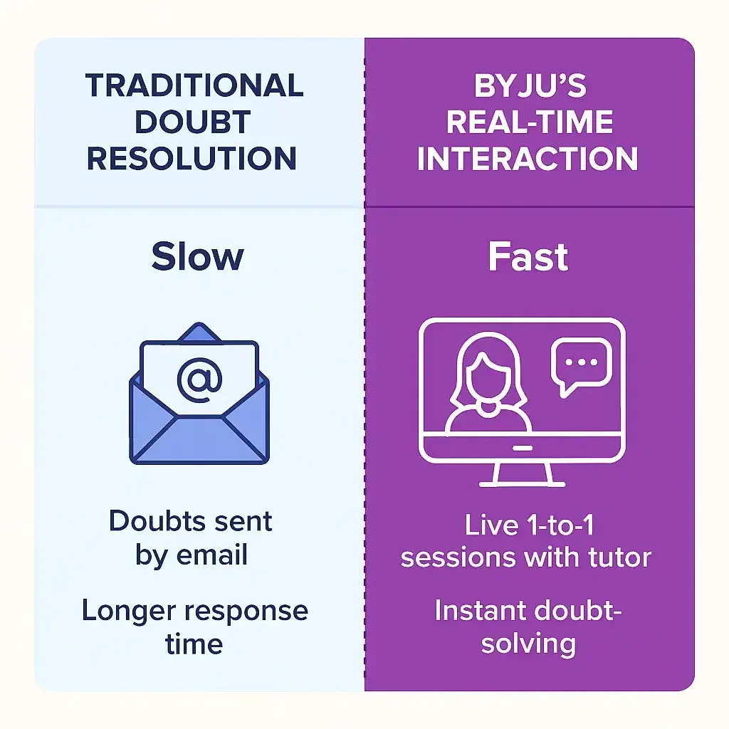 Byjus App Features Every EdTech Needs 1 Doubt Resolution Comparison