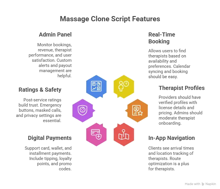 Best Uber for Massage Clone Script in 2026: Features & Pricing Compared 1 Essential Features for Uber for Massage Clone Scripts