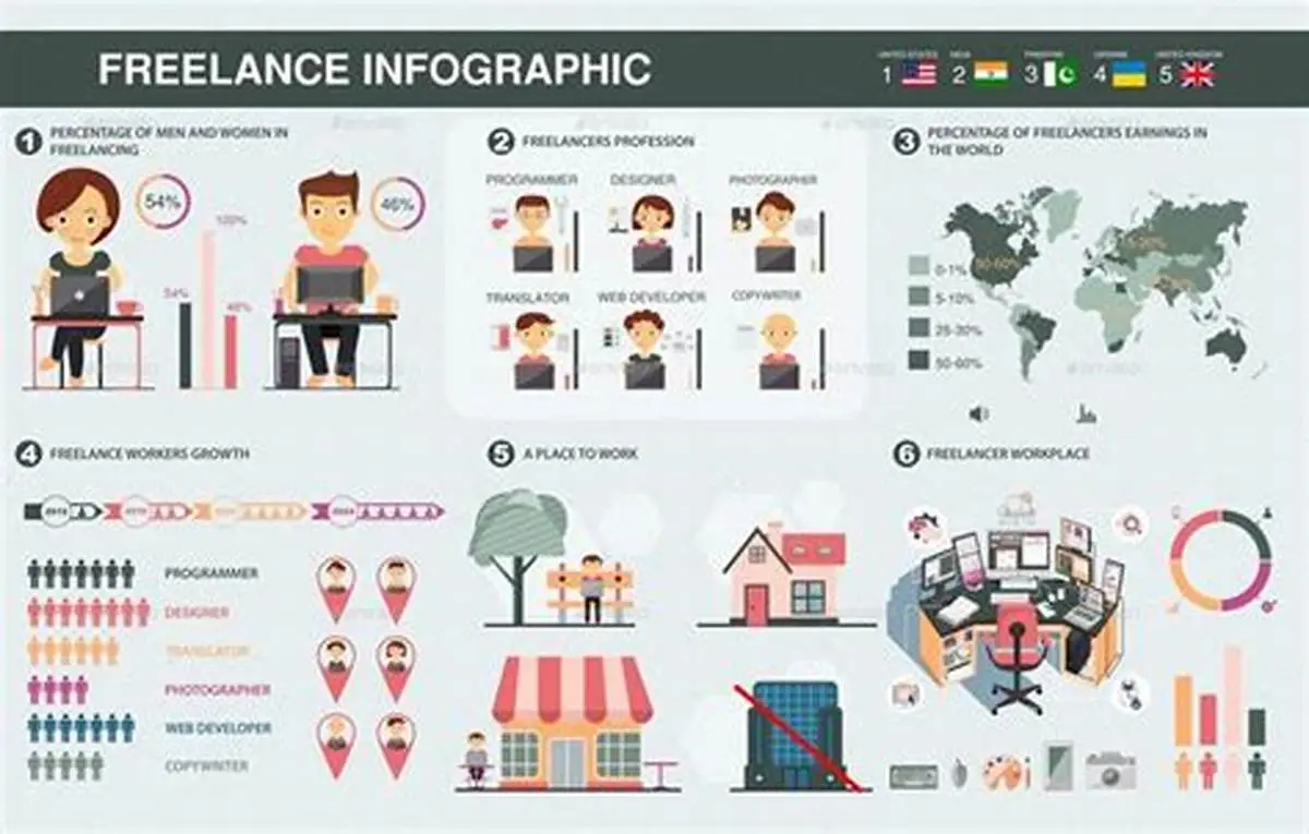 Most Profitable Freelance Apps to Launch in 2026 1 Global Freelance Growth Chart