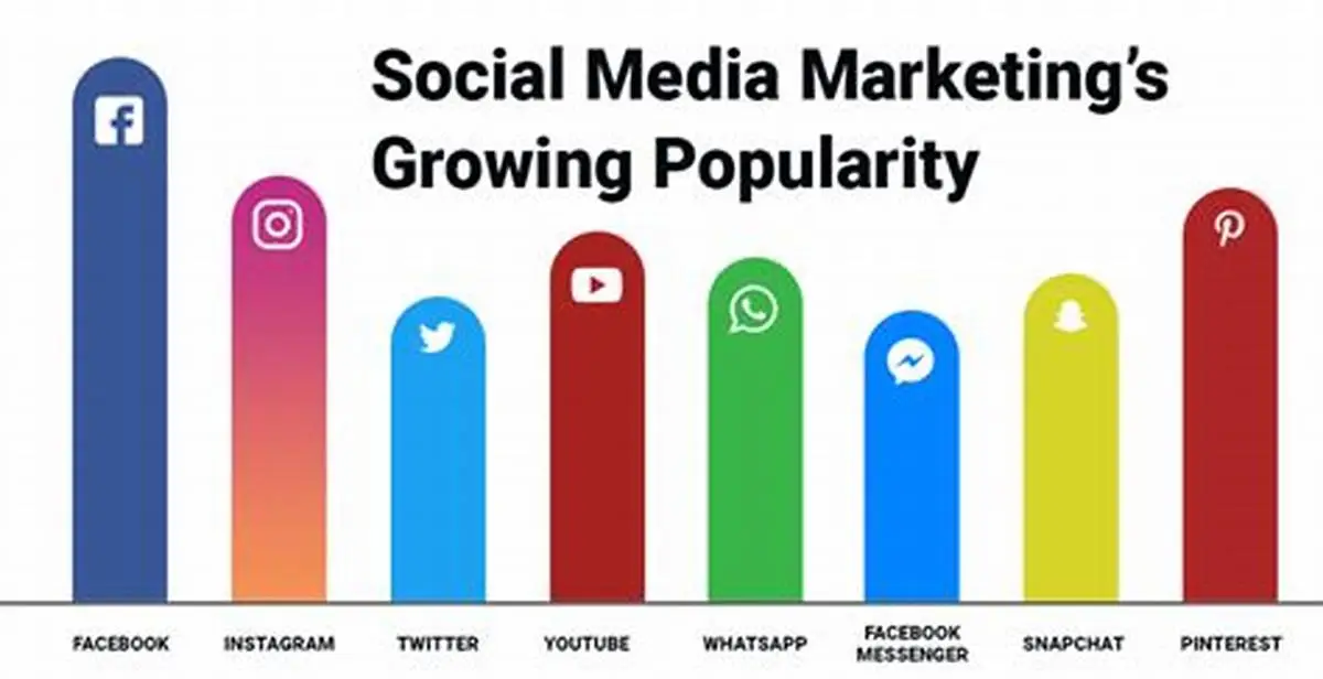 Most Profitable Social Networking Apps to Launch in 2025 1 Global Social Media Growth