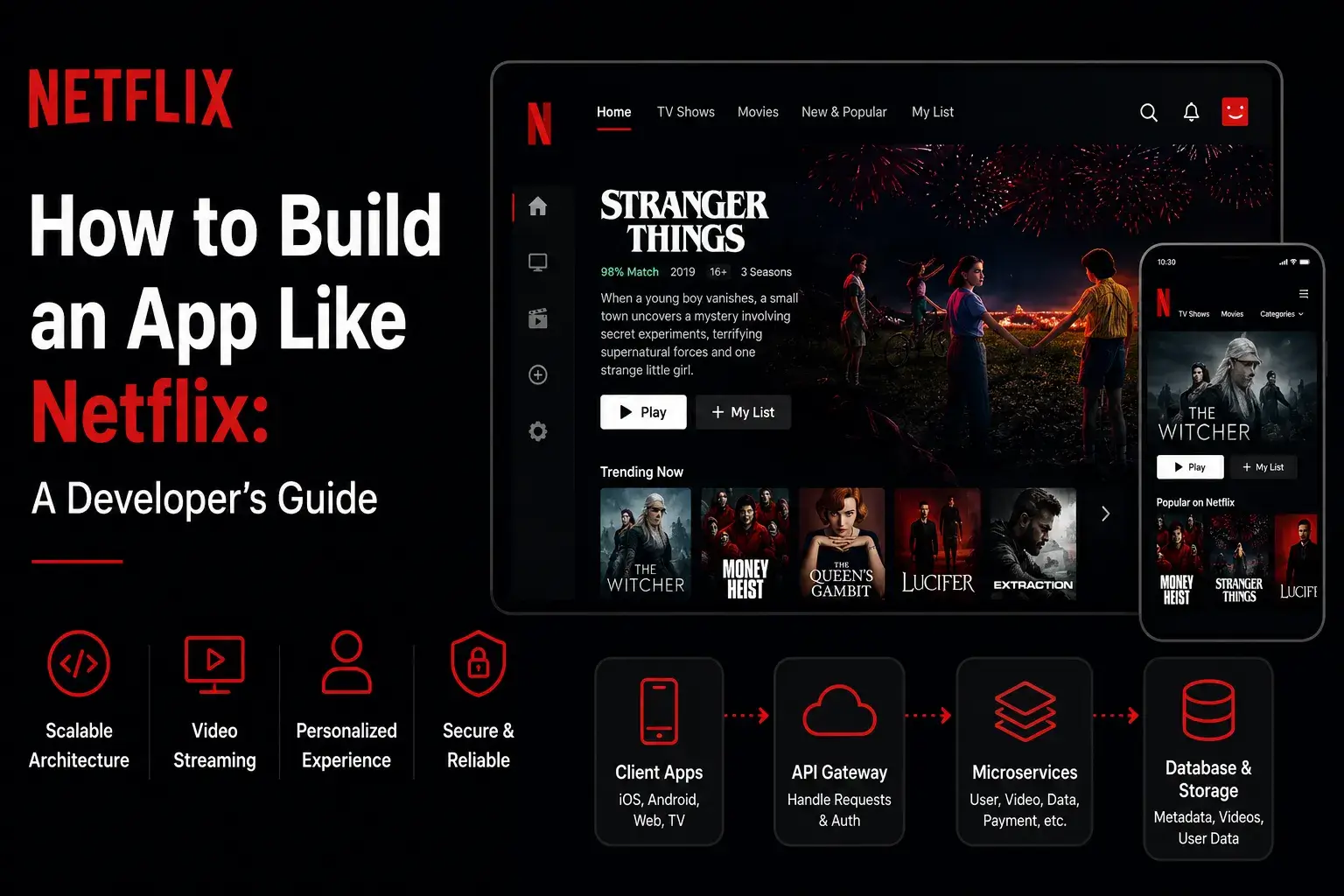 How to build a Netflix-like app with scalable architecture, API gateway, and microservices chart.