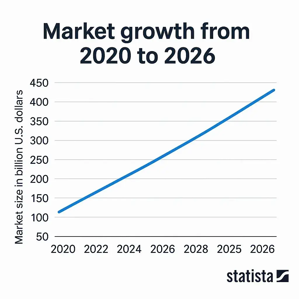 Most Profitable Home Services Marketplace Apps to Launch in 2025 1 Market Growth Graph