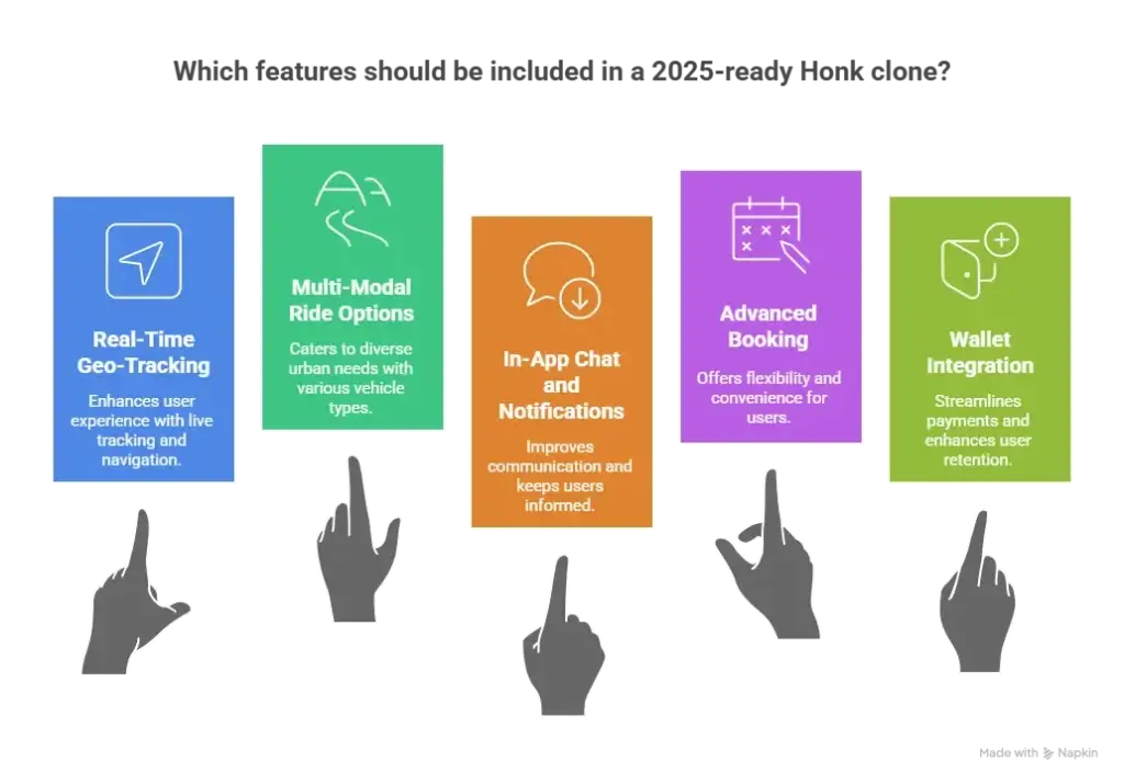 Best Honk Clone Script in 2025: Features & Pricing Compared 1 Must-Have Features in a 2025-Ready Honk Clone Scripts