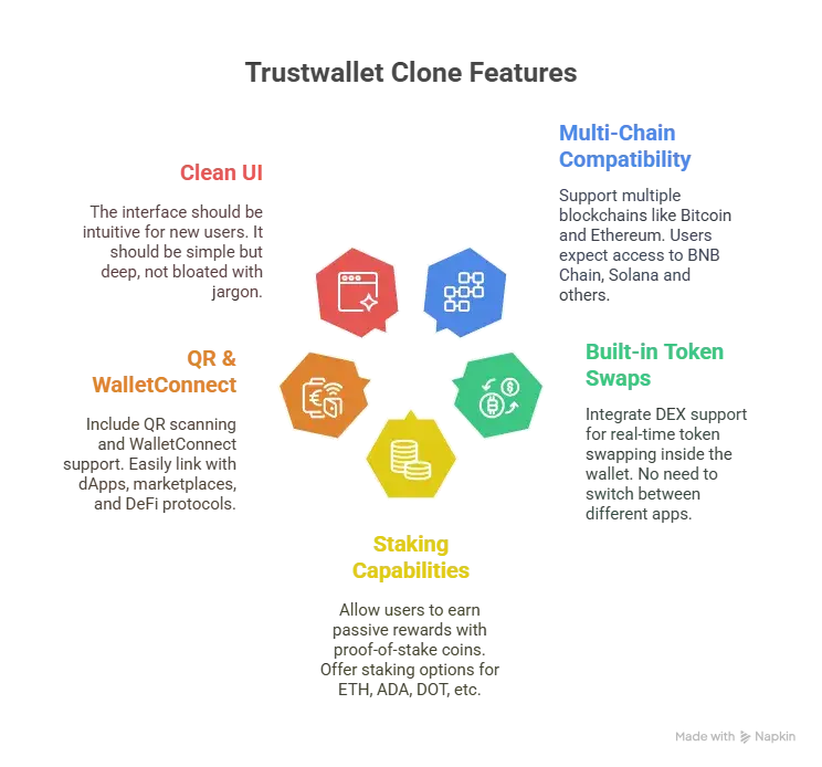 Best Trustwallet Clone Script in 2025: Features & Pricing Compared 1 Must-Have Features in a 2025-Ready Trustwallet Clone scripts