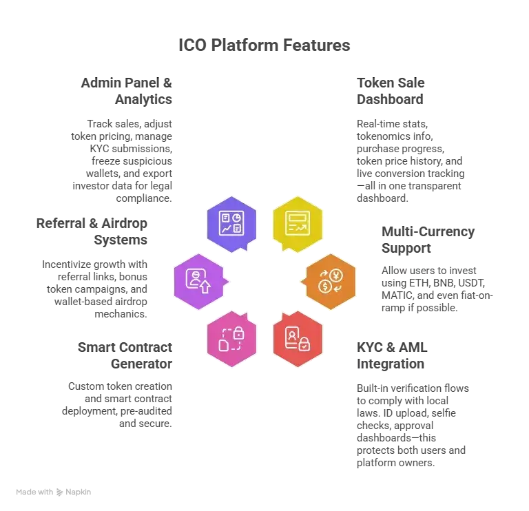 Best ICO Launch Platforms in 2025: Features & Pricing Compared 1 Must-Have Features in a 2025 ICO Launchpad Clone Scripts