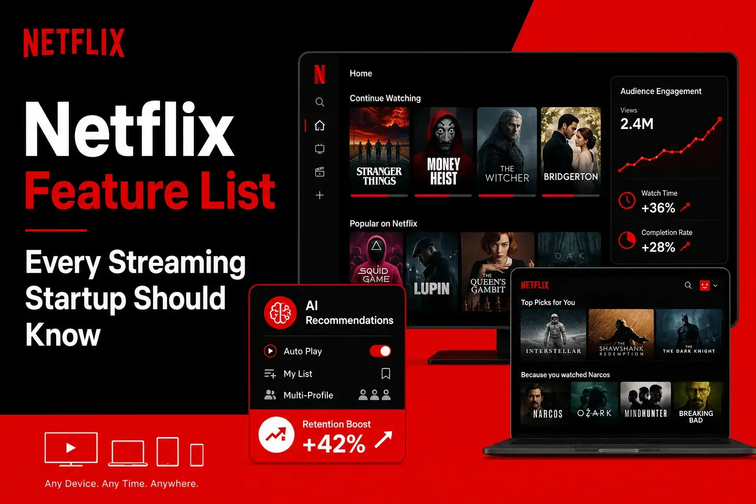 Netflix feature list illustration showing a streaming platform dashboard with AI recommendations, multi-profile support, autoplay features, audience engagement analytics, and popular movie and TV content across devices.