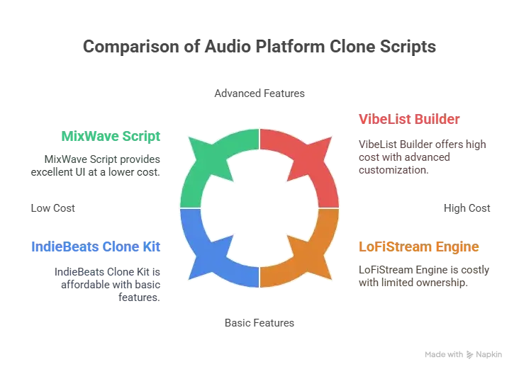 Best 8tracks Clone Script in 2025: Features & Pricing Compared 1 Top 8tracks Clone Scripts in 2025: Pricing & Comparison