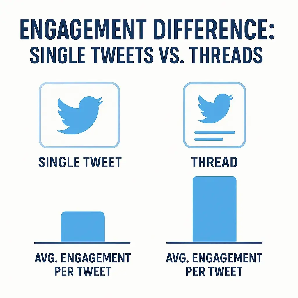 Top Twitter Features You Should Know 2 Tweet Engagement Infographic