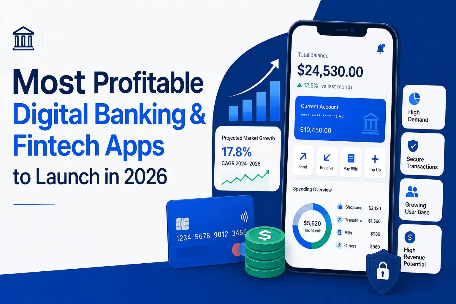 Digital banking and fintech app infographic showing mobile wallet balance, secure transactions, market growth, spending overview, payments, transfers, and high revenue potential.
