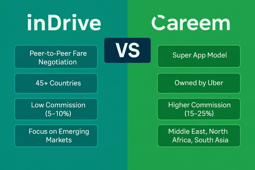 InDrive vs Careem Business Model Comparisonย 1 infographic image foe indrive vs careem