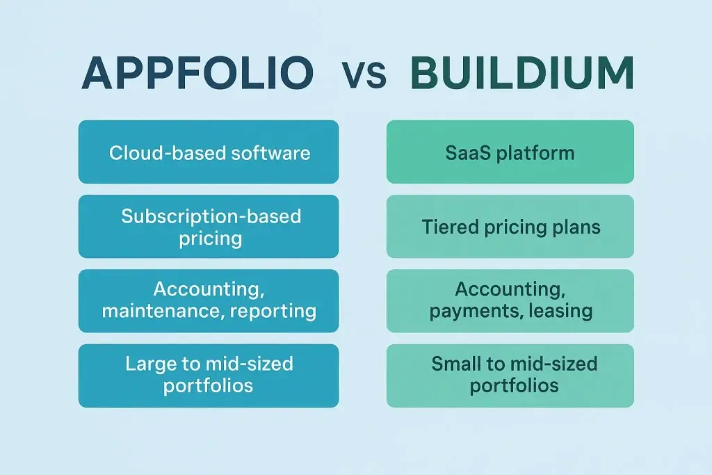 AppFolio vs Buildium | Best Property Management Model to Cloneย 1 infographic image for appfolio vs buildium