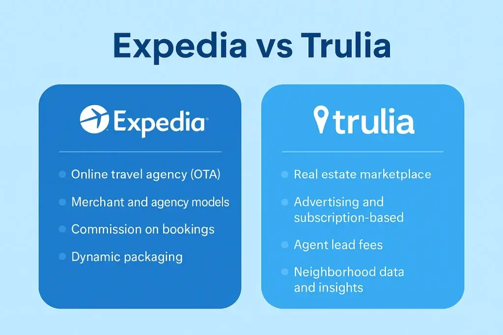 Expedia vs Trulia Business Model | Which Platform Wins for Startups? 1 infographic image for expedia vs trulia