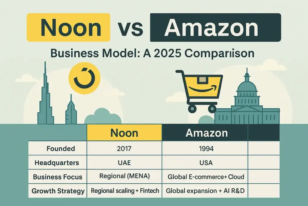 Noon vs Amazon Business Models for Startups 1 infographic image for noon vs amazon