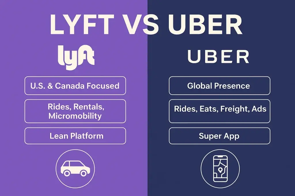 Uber vs Lyft: Best Ride-Hailing Model to Cloneย 1 infographic image for uber vs lyft