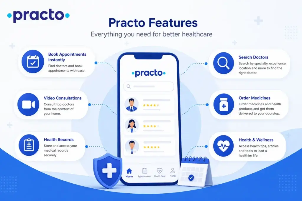 Practo Feature Breakdown: What Startups Can Learn 1 Practo app features including doctor search, appointment booking, video consultation, and medicine ordering