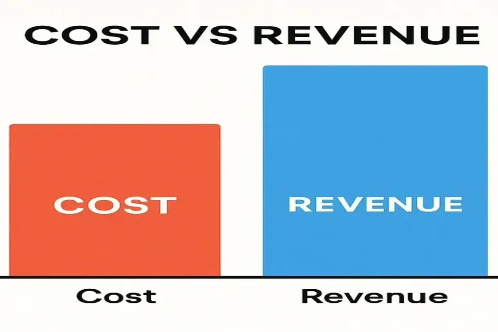 DoorDash Revenue Model: How DoorDash Makes Money in 2026 2 Cost vs Revenue visualization doordash 1