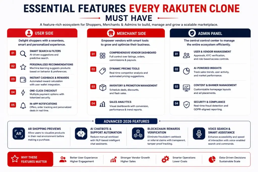 Best Rakuten Clone Scripts 2026 - Launch Your Own Global E-Commerce Ecosystem 1 Rakuten-inspired feature image showcasing a global multi-vendor eCommerce marketplace with web and mobile shopping experiences, highlighting seller management, secure payments, international expansion, inventory control, analytics, and scalable marketplace infrastructure in a clean red-and-white corporate design.