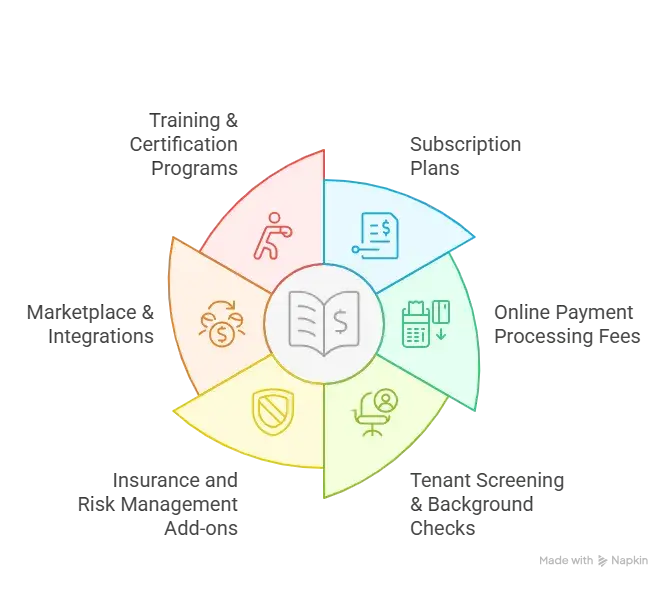Business Model of Buildium : Complete Strategy Breakdown 2025 1 Revenue Streams and Monetization Design visual selection 6