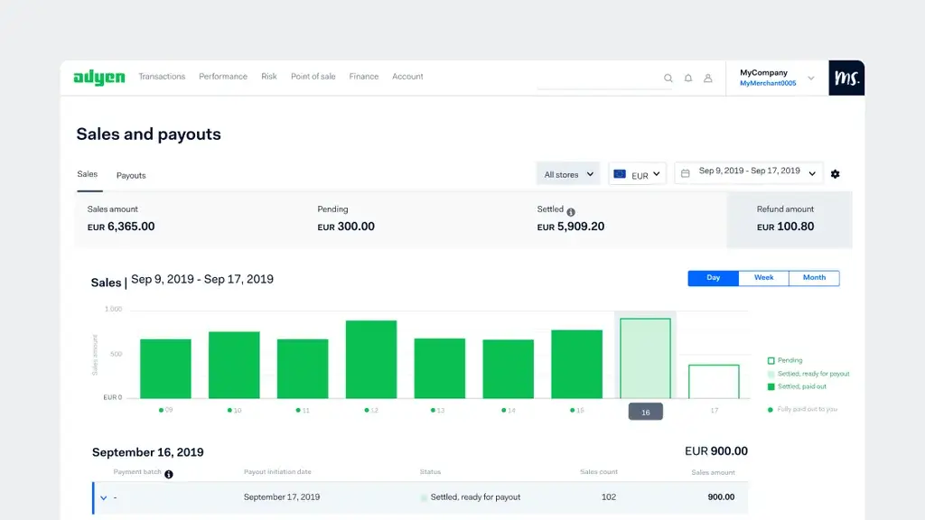 What is Adyen App and How Does It Work? 1 Adyen payment analytics dashboard displaying total payments of $3,200.50 with volume and transaction performance chart.