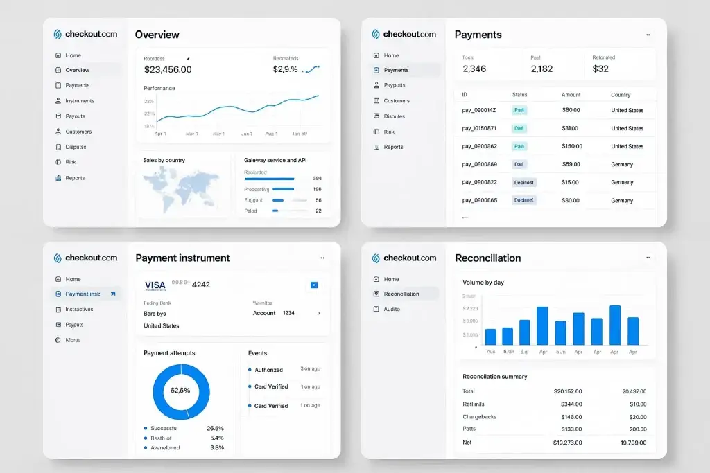 What is Checkout.com and How Does It Work? 2 Checkout.com merchant dashboard displaying payment analytics, reconciliation data, card processing performance, and revenue overview by region.